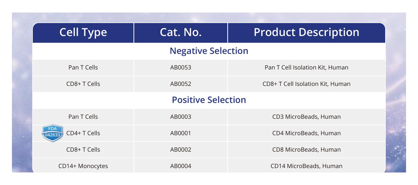 MileCell CD4 MicroBeads Human AB0001 for positive selection of CD4+ T cells