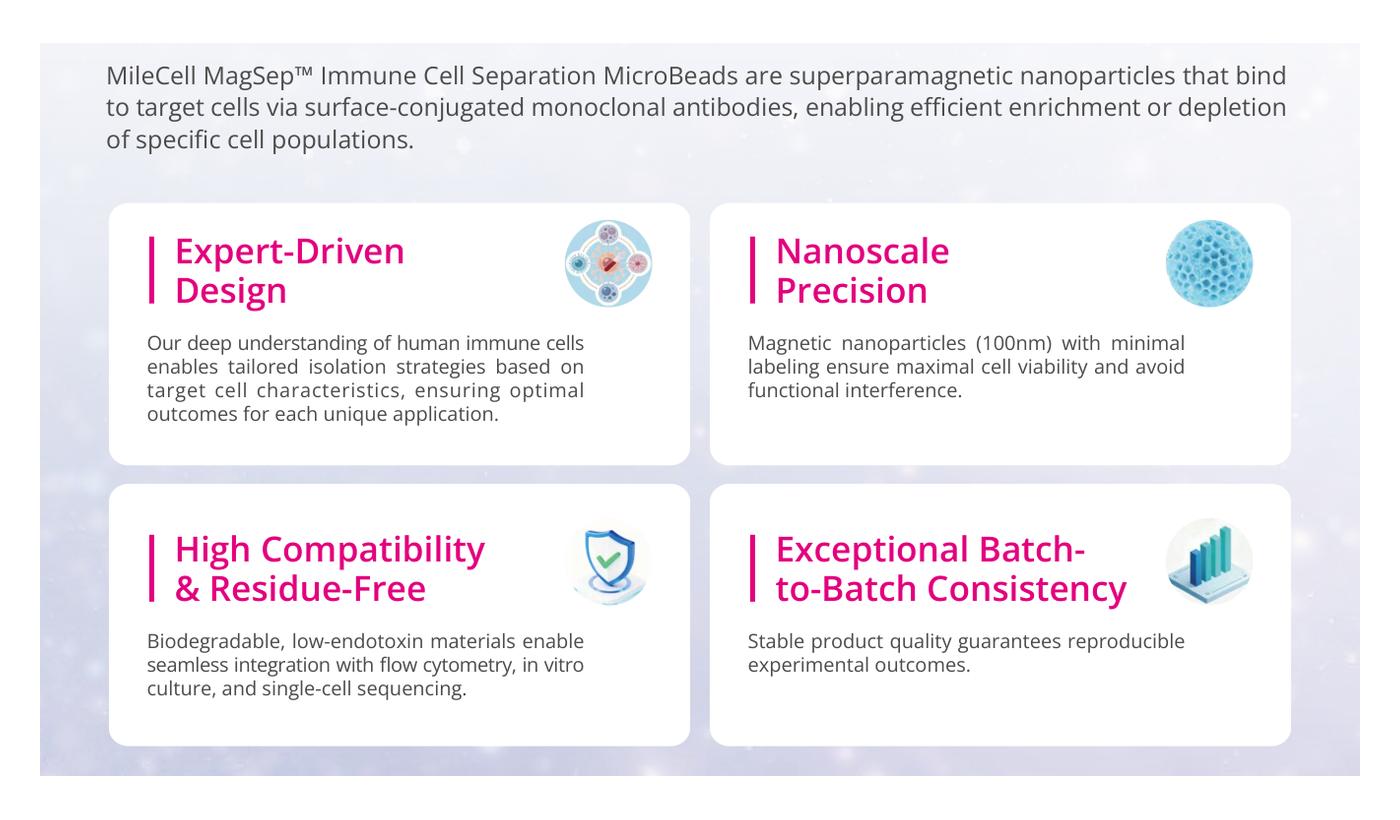 MileCell MagSep nanomagnetic bead platform attributes for immune cell separation