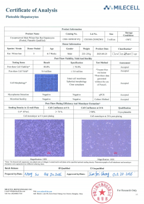 Certificate of Analysis - Cryopreserved Male Wistar Han Rat Hepatocytes