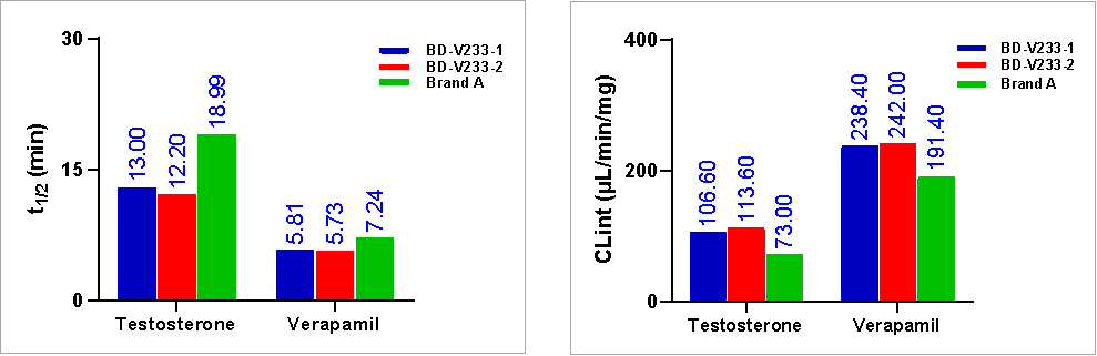 Liver Microsomes (图1)