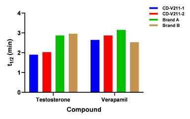 Advanced Tools for Drug Metabolism Research: Subcellular Fractions(图6)