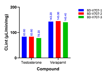 Advanced Tools for Drug Metabolism Research: Subcellular Fractions(图5)