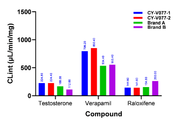 Advanced Tools for Drug Metabolism Research: Subcellular Fractions(图3)