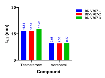 Advanced Tools for Drug Metabolism Research: Subcellular Fractions(图4)