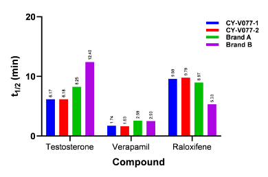 Advanced Tools for Drug Metabolism Research: Subcellular Fractions(图2)