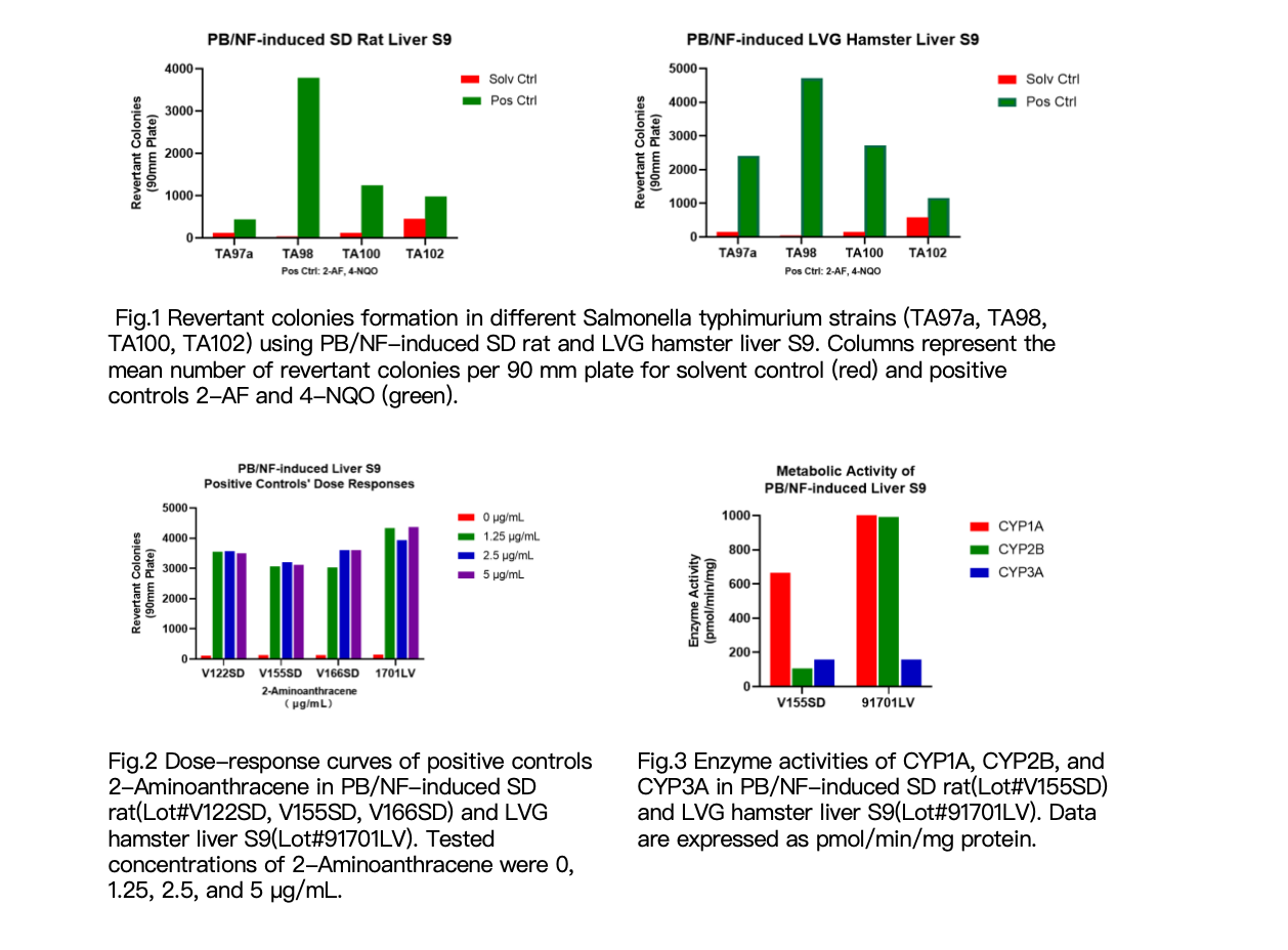 Induced Liver S9(图1)